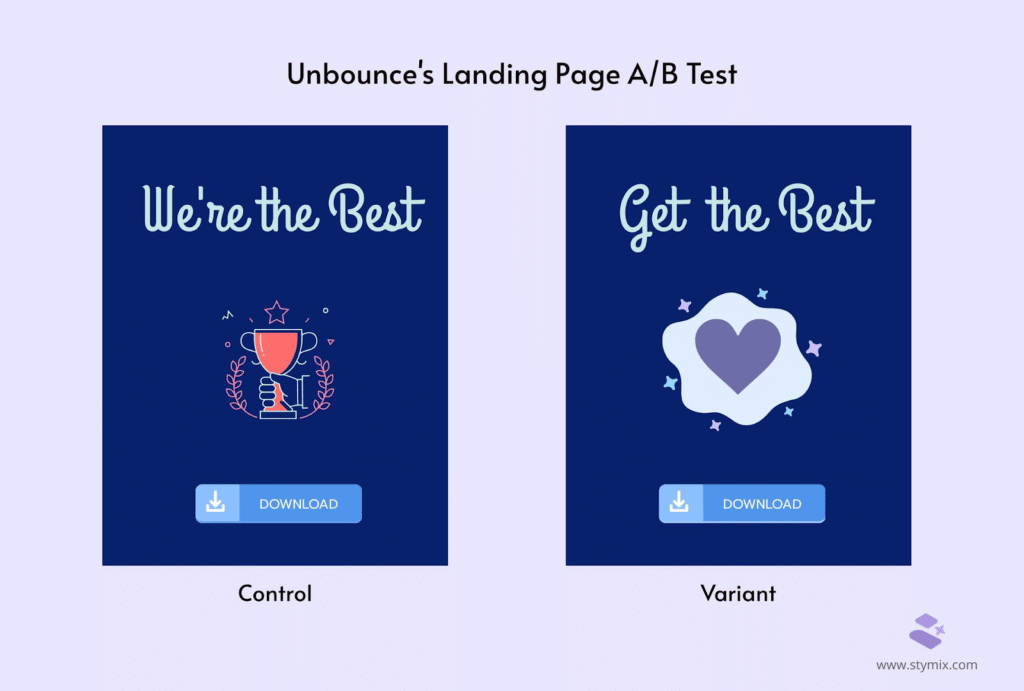 unbounce testy ab
