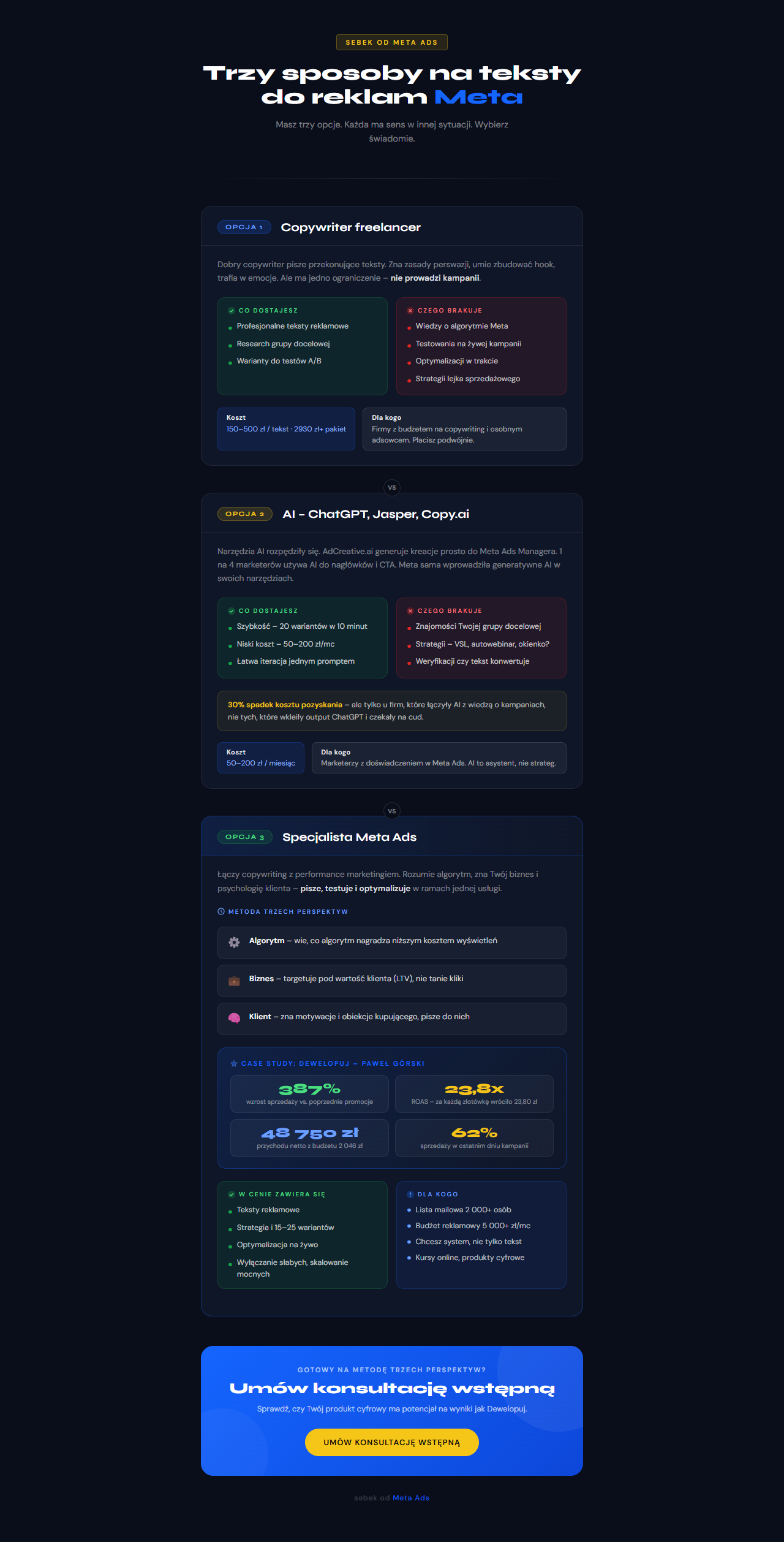 Ile kosztują teksty na reklamy meta ads